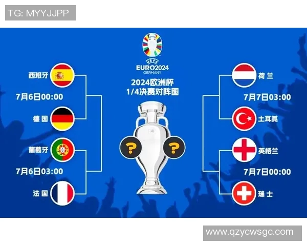 2024年欧洲杯八强球队名单揭晓你支持哪支球队晋级四强