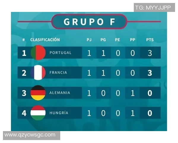 2016欧洲杯小组赛精彩回顾及各队积分榜分析与总结